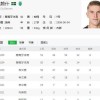 罢训删帖、经纪人倒贴佣金！约克雷斯“非枪手不去”的强硬态度