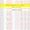 周六021 德甲 汉堡VS沃尔夫斯堡，比分预测