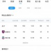 4000万回购！英媒：为应对埃德森离队，曼城可能签下旧将特拉福德