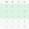 凯拉特进欧冠了，哈萨克斯坦能进世界杯吗——各自都有4个对手，该如何对标