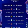 3场主队全部输球！欧冠附加赛首回合赛果：流浪者1-3布鲁日