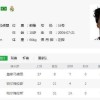 7000万欧报价！恩德里克皇马失宠，留西甲还是赴英超成难题？