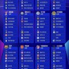 25-26赛季欧冠抽签揭晓！曼城皇马等多组对决，豪门恩怨大战一触即发